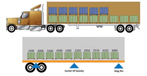 how to distribute weight on trailers